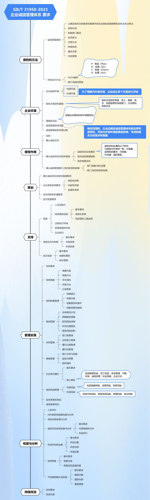 信用新国标详解（一）：企业信用管理与评价标准全面升级(图1)