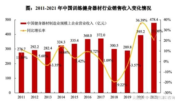 专精特新“小巨人”健身器材市场占有率认证（2024）(图3)