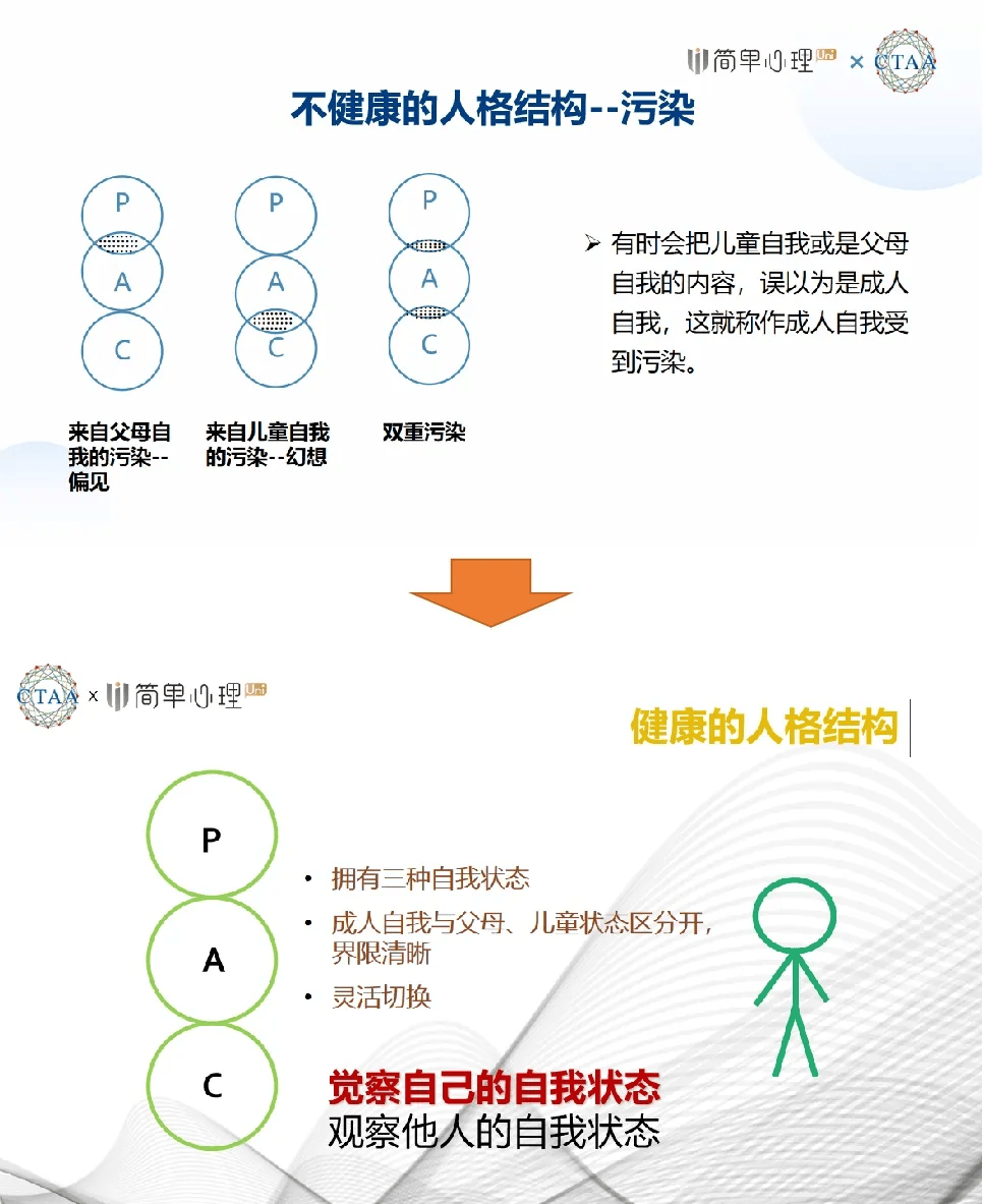 你的命运剧本早在6岁前就写好了吗？ TA国际认证入门课明天开班(图3)