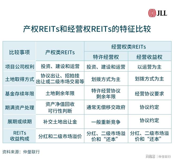 一文解读资产评估服务基础设施REITs全生命周开云集团期(图1)