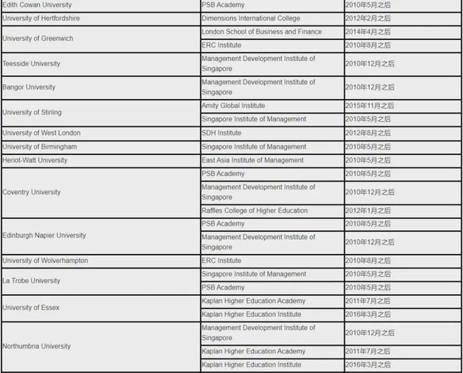 中国学生不踩雷！留学首选新加坡这些大学！已官方认证(图2)