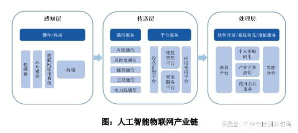 专精特新“小巨人”人工智能物联网市场占有率认证（2024）(图1)