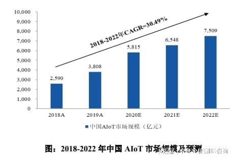 专精特新“小巨人”人工智能物联网市场占有率认证（2024）(图3)