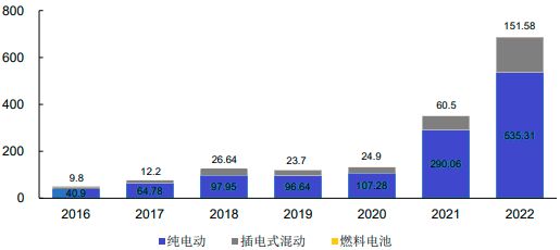 新能源汽车占有率认证（2024）-专精特新“小巨人”单项冠军申报(图4)