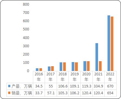 新能源汽车占有率认证（2024）-专精特新“小巨人”单项冠军申报(图3)