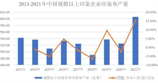 kaiyun体育官方网站市场地位认证-全球及中国染整市场占有率认证报告（2024）(图1)