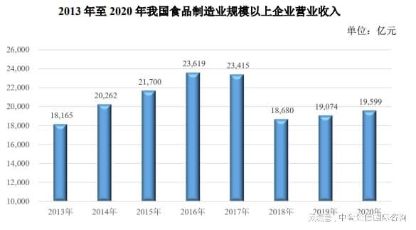 kaiyun开云官网食品制造行业市场占有率认证报告（2024）-行业冠军证明(图1)