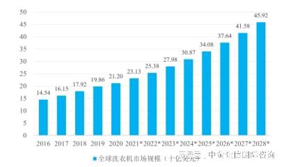 kaiyun开云网站市场地位认证-电热元件行业市场占有率专项调研报告（2024版）(图5)