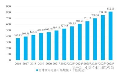 kaiyun开云网站市场地位认证-电热元件行业市场占有率专项调研报告（2024版）(图3)