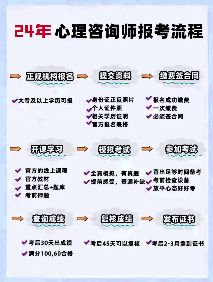 2024年成为心理咨询师的4条路径kaiyun开云网站(图1)