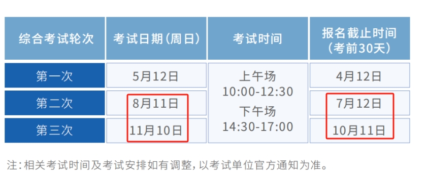 2024下半年心理咨询师报名细则、考试时间超全整理kaiyun开云网站(图1)