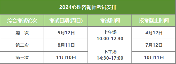 kaiyun官网开云2024下半年心理咨询师报考政策、考试安排(图1)