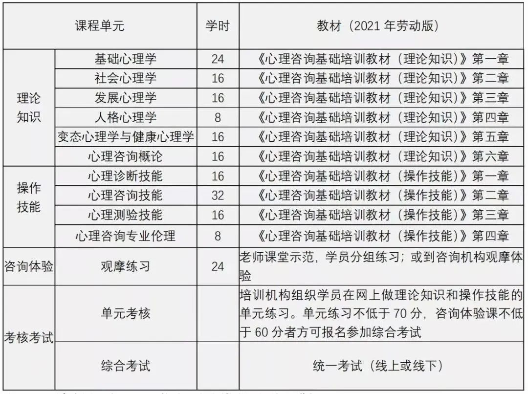 2024年8月心理咨询师报名时间、报名方kaiyun开云·官方网站式、考试时间及方式(图2)