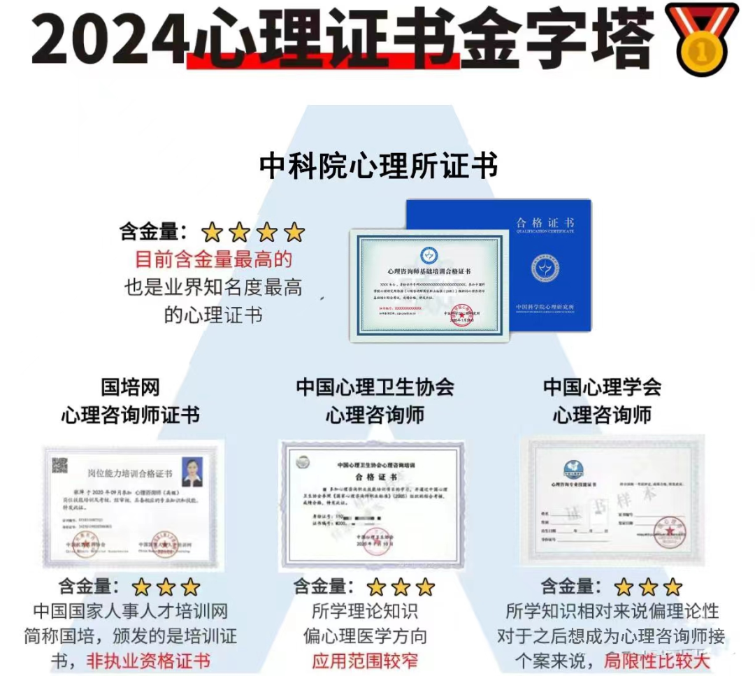 kaiyun官网开云心理咨询师证书含金量哪家强？2024年考证怎么选？(图1)