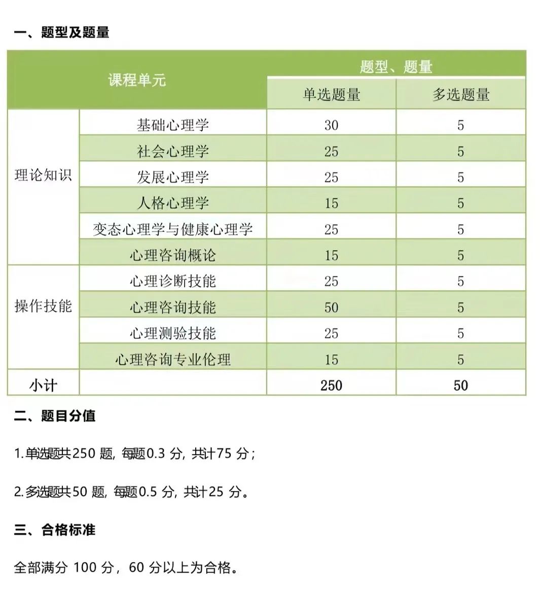 kaiyun官网开云心理咨询师证书含金量哪家强？2024年考证怎么选？(图3)