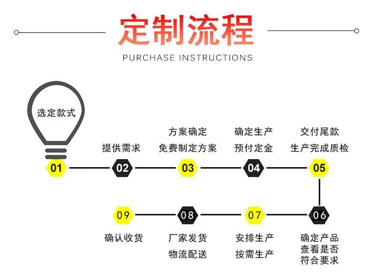 ISO9001质量管理体系认证随叫随到】(图1)