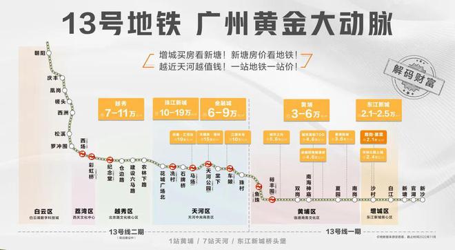 kaiyun中国官方网站路劲·星棠)路劲·星棠官方售楼中心2024楼盘资讯直接认购(图3)