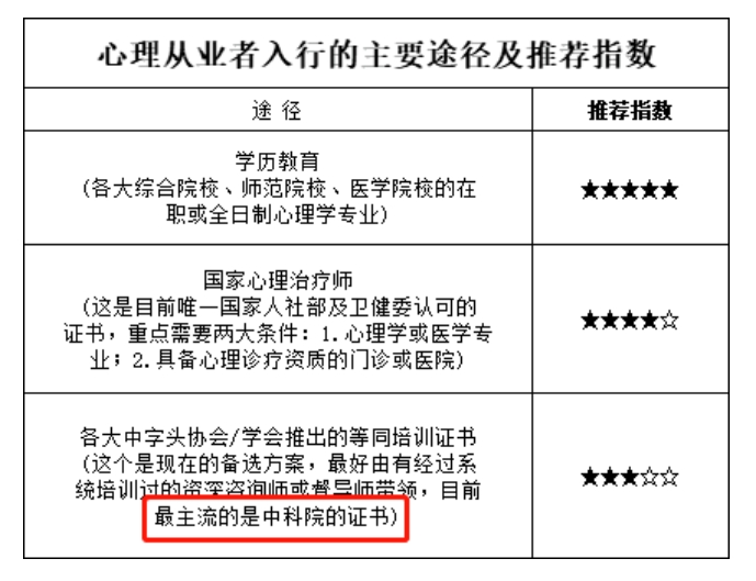 kaiyun入行心理咨询该考什么证？2024下半年心理咨询师报考新政来袭(图1)