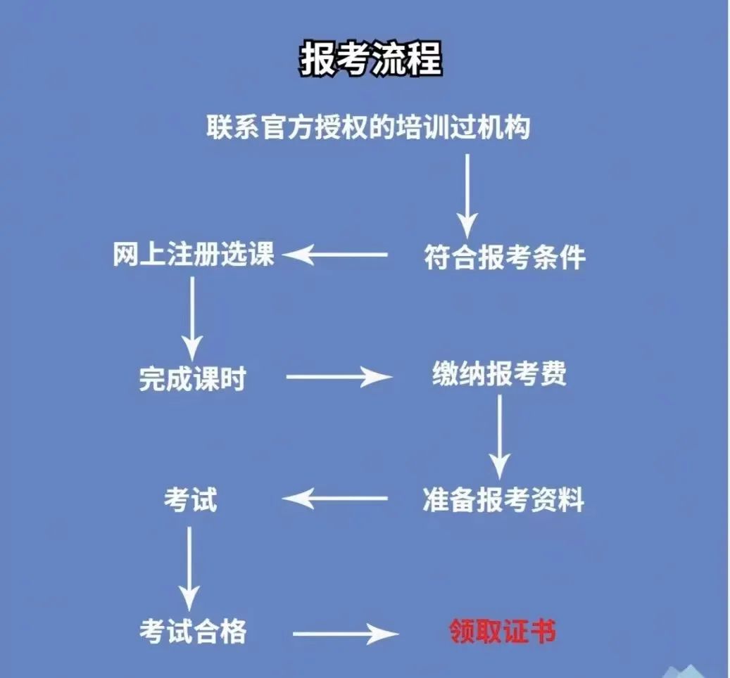 kaiyun入行心理咨询该考什么证？2024下半年心理咨询师报考新政来袭(图3)