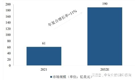 kaiyun2024-2030年中国汽车天窗行业市场竞争格局及市场前景预测分析(图2)