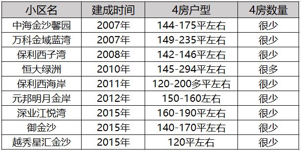 越秀·天悦金沙)天悦金沙官方售kaiyun楼中心2024楼盘资讯直接认购(图5)