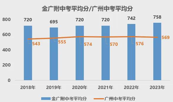 越秀·天悦金沙)天悦金沙官方售kaiyun楼中心2024楼盘资讯直接认购(图2)